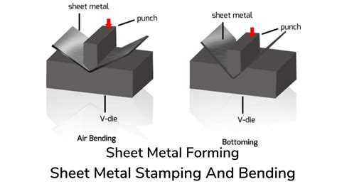 sheet metal forming and stamping|metal stamping process diagram.